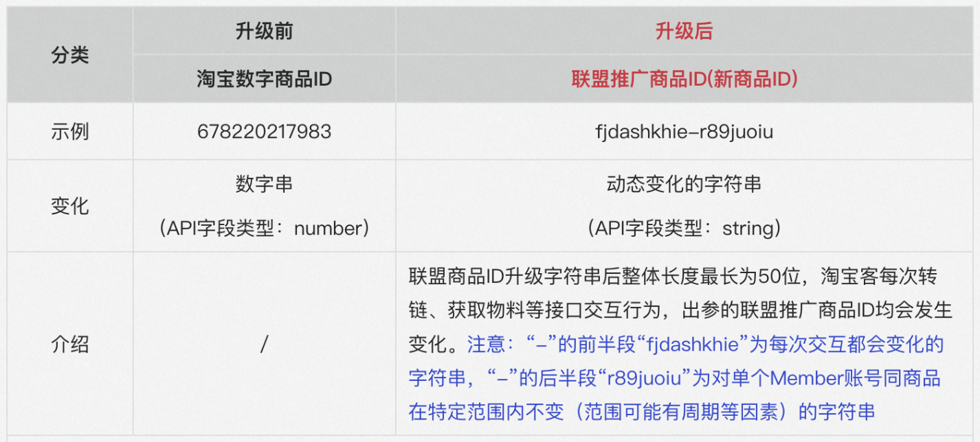 【重要】盟新商品ID功能升级12月6日更新