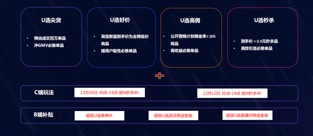 大淘客双12推广会场已上线，最强爆单攻略助力冲刺！