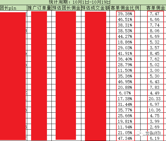 京东新玩法（锁单高佣无税）——京喜团