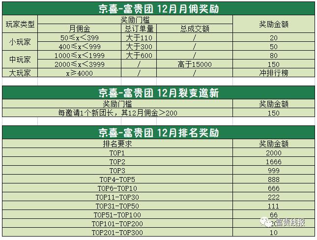 京东新玩法（锁单高佣无税）——京喜团