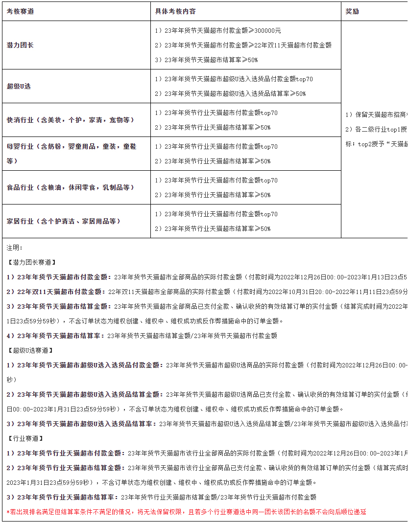 2023年年货节猫超团长赛马活动来了！