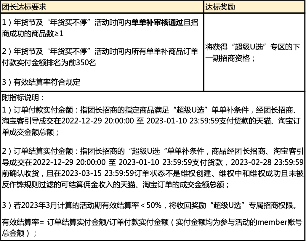 【团长】2023年年货节超级U选团长招商规则