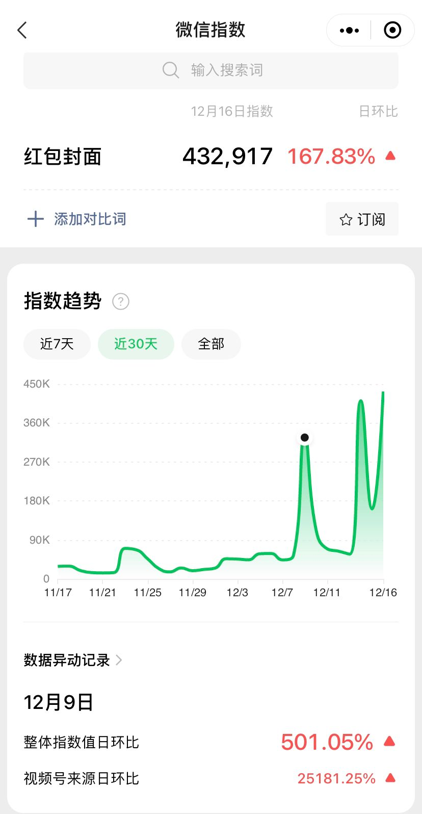 红包封面项目，22年最后一波红利