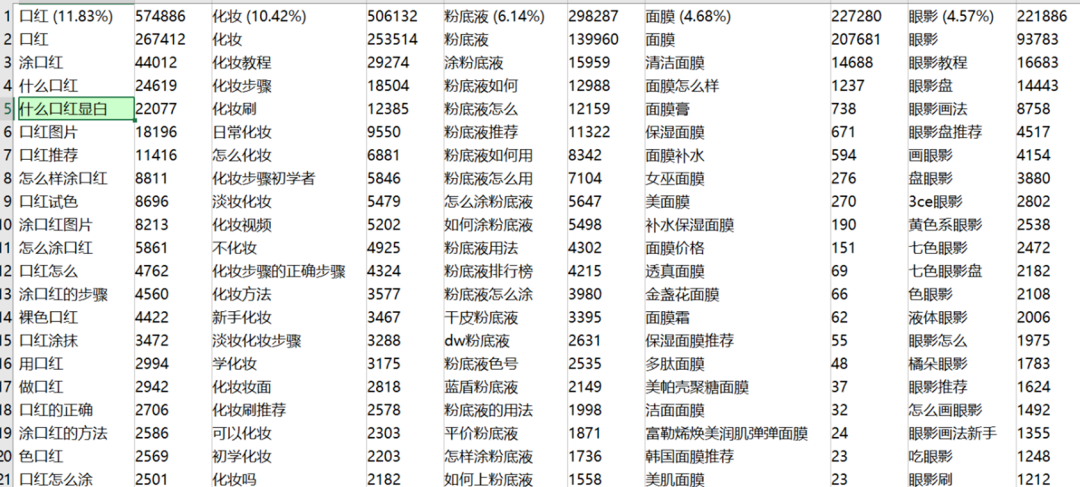 我以前在阿里巴巴的流量方法论（后续篇）