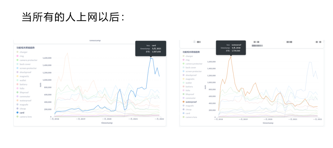 我以前在阿里巴巴的流量方法论（后续篇）