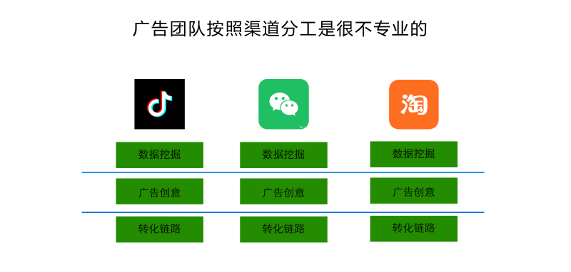 我以前在阿里巴巴的流量方法论（后续篇）