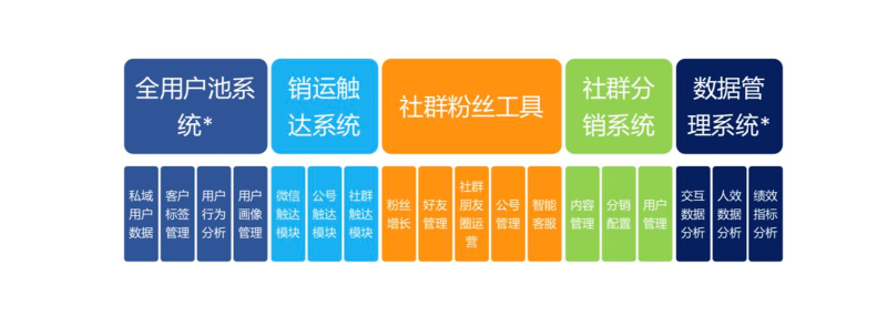 我以前在阿里巴巴的流量方法论（后续篇）