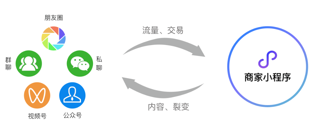 我以前在阿里巴巴的流量方法论（后续篇）