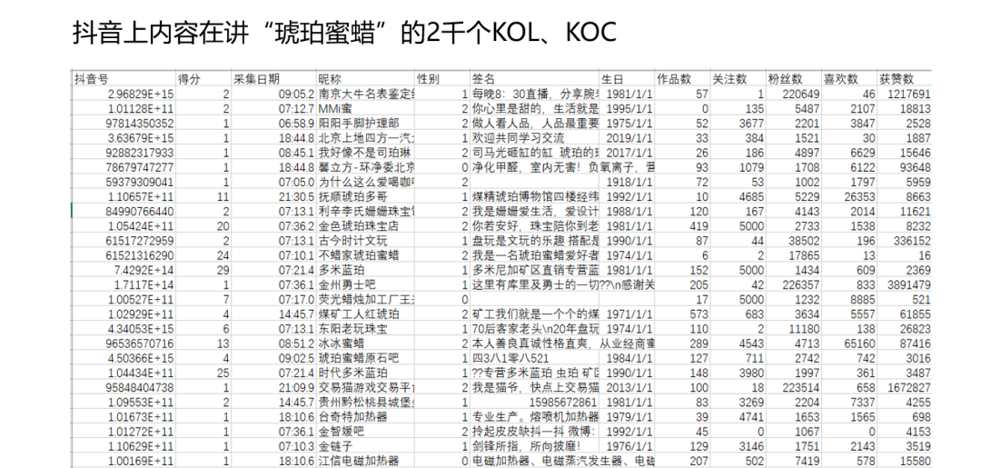 我以前在阿里巴巴的流量方法论（后续篇）