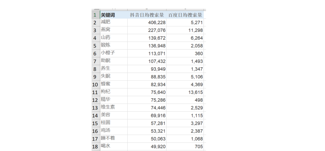 我以前在阿里巴巴的流量方法论（后续篇）