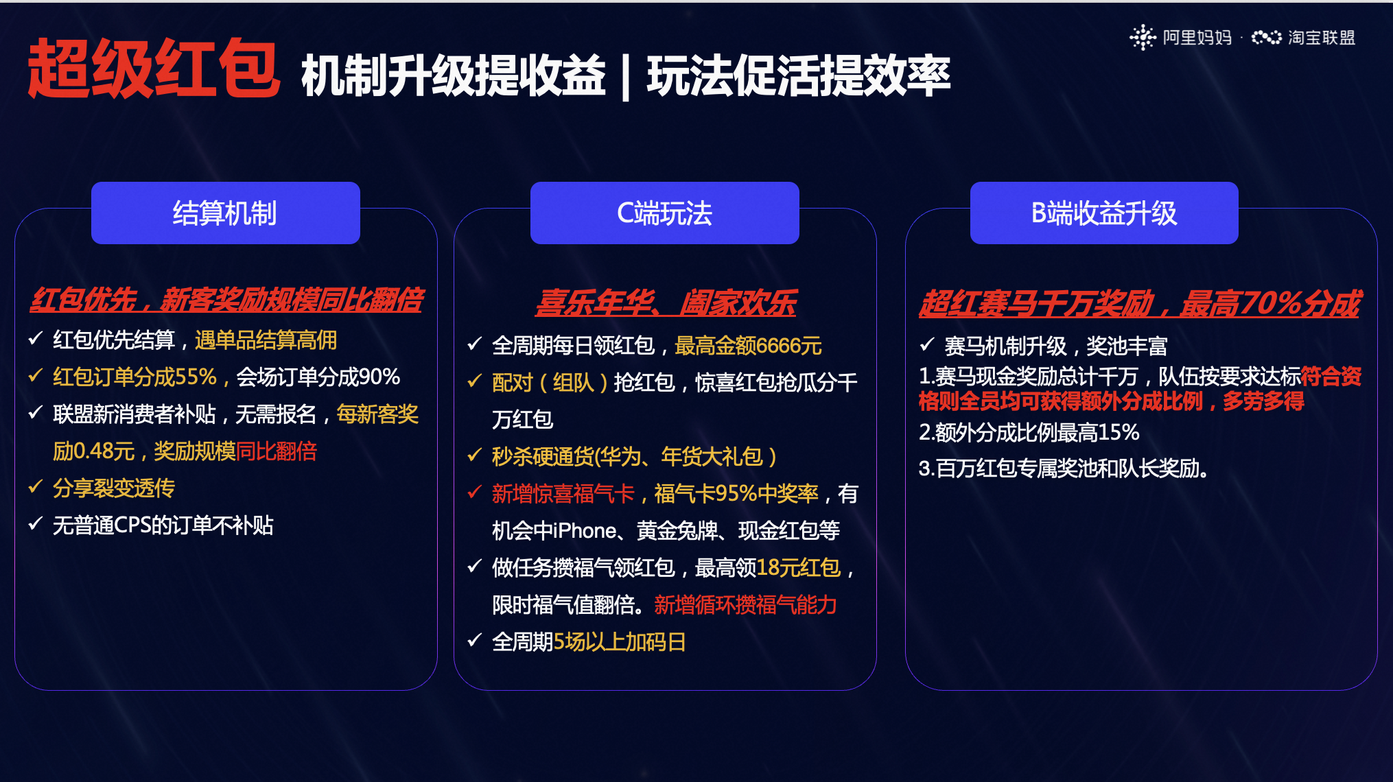 年货节超级红包玩法攻略
