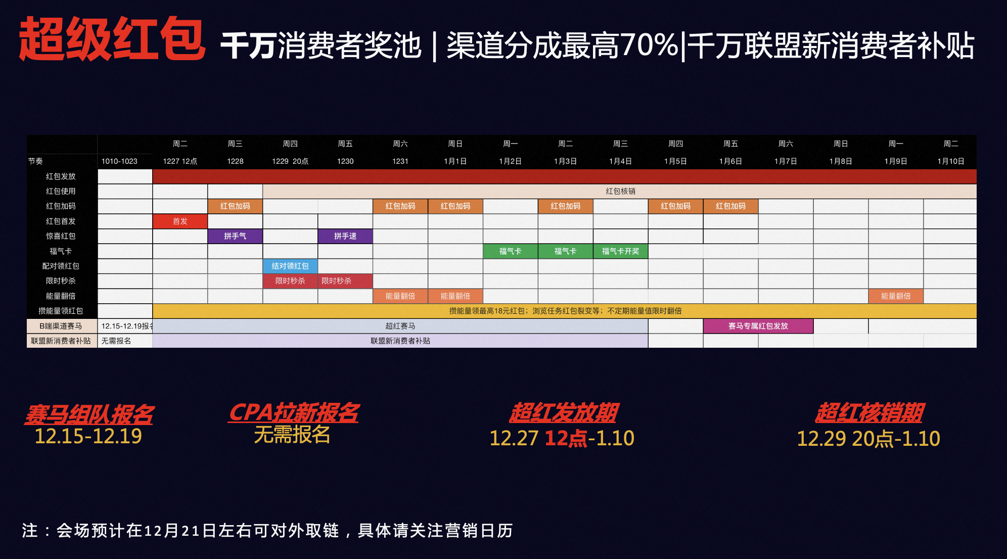 年货节超级红包玩法攻略