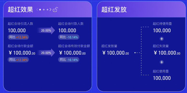 年货节超级红包玩法攻略