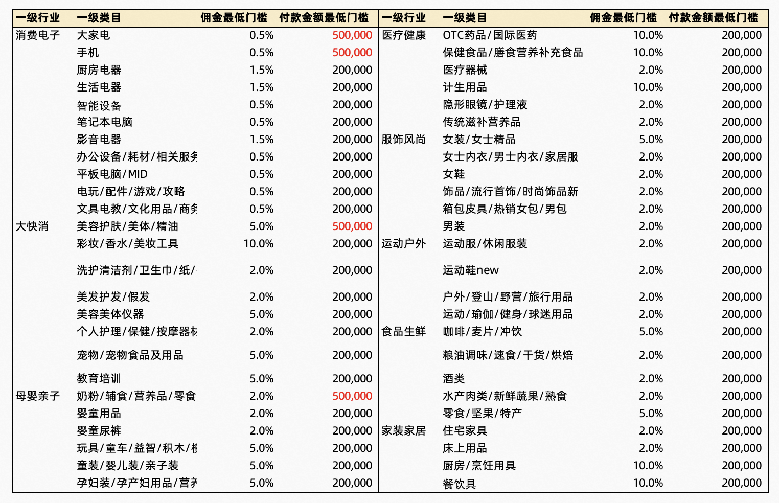 2023年年货节团长爆品坑产王活动来啦！