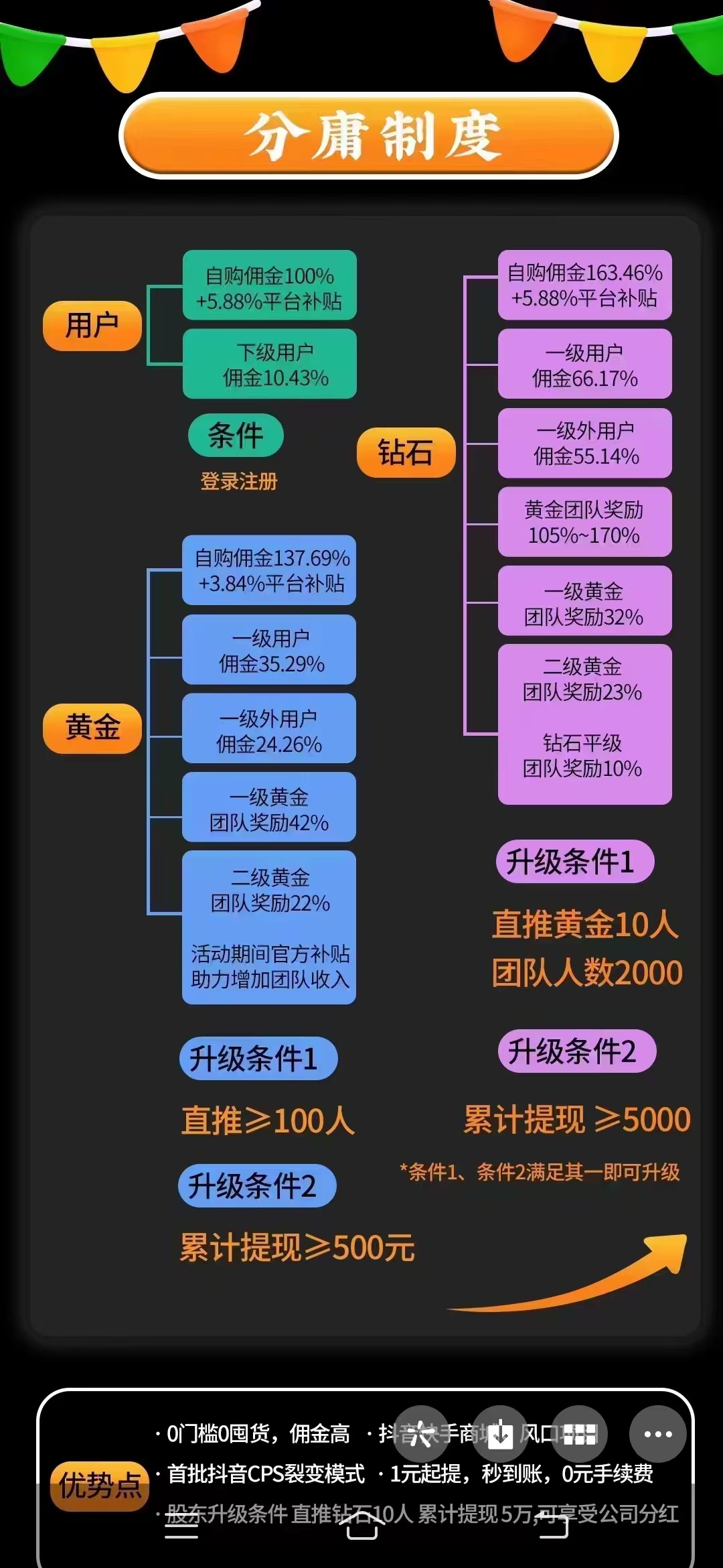 抖音购物返利平台哪家强？每3天0撸7件实物！