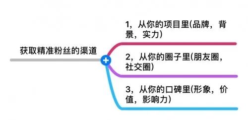 热度星客新手宝典之打造个人IP!