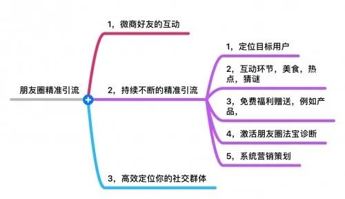 热度星客新手宝典之打造个人IP!