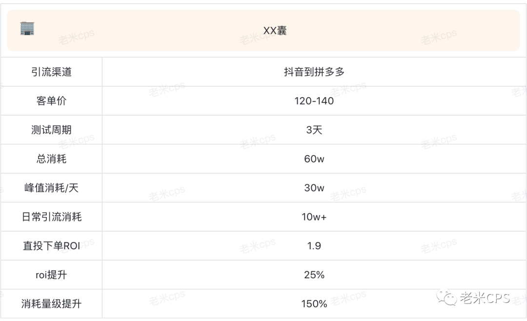 老米CPS：方寸社会员大揭秘，2022年最火的赛道居然是。。。