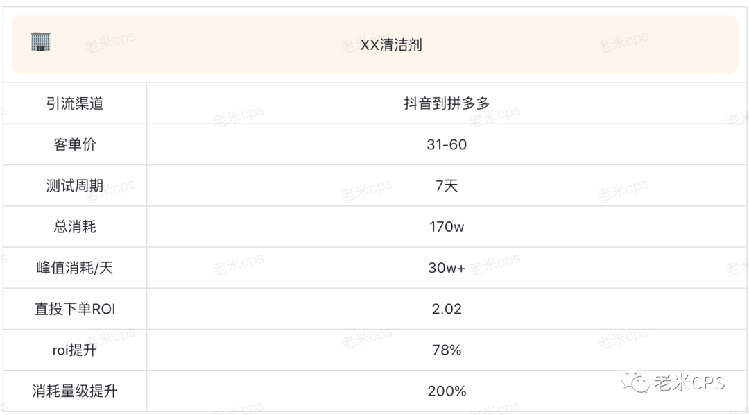 老米CPS：方寸社会员大揭秘，2022年最火的赛道居然是。。。