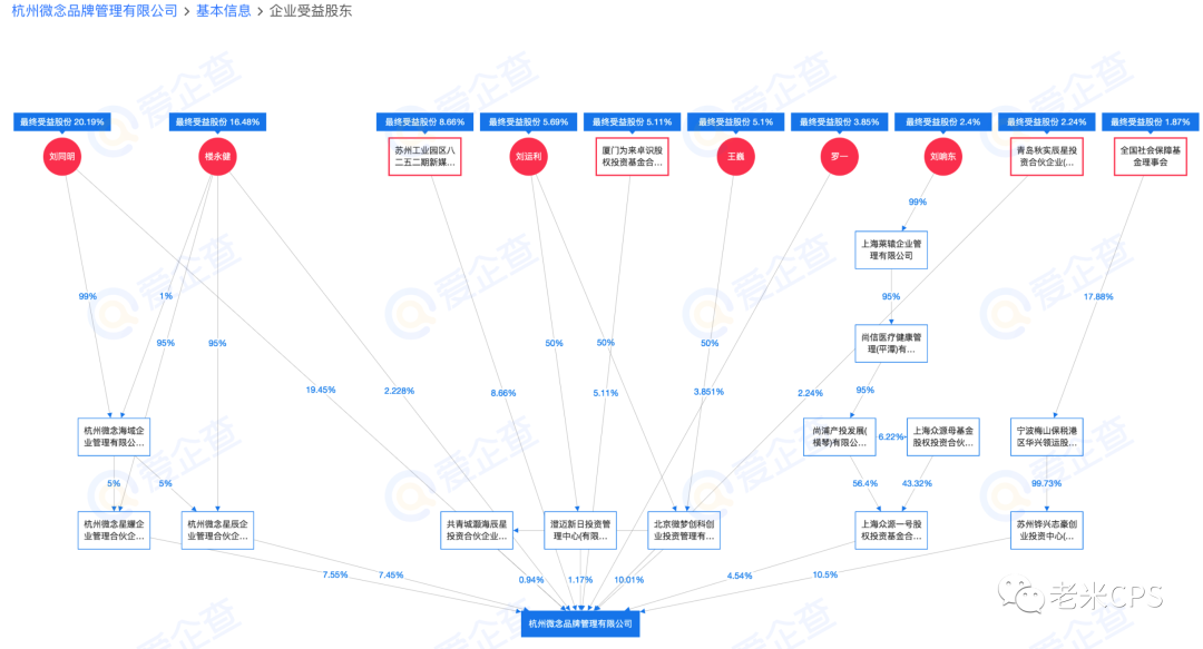 老米CPS：从股权角度剖析李子柒成功和解，张兰净身出局的真相。。。