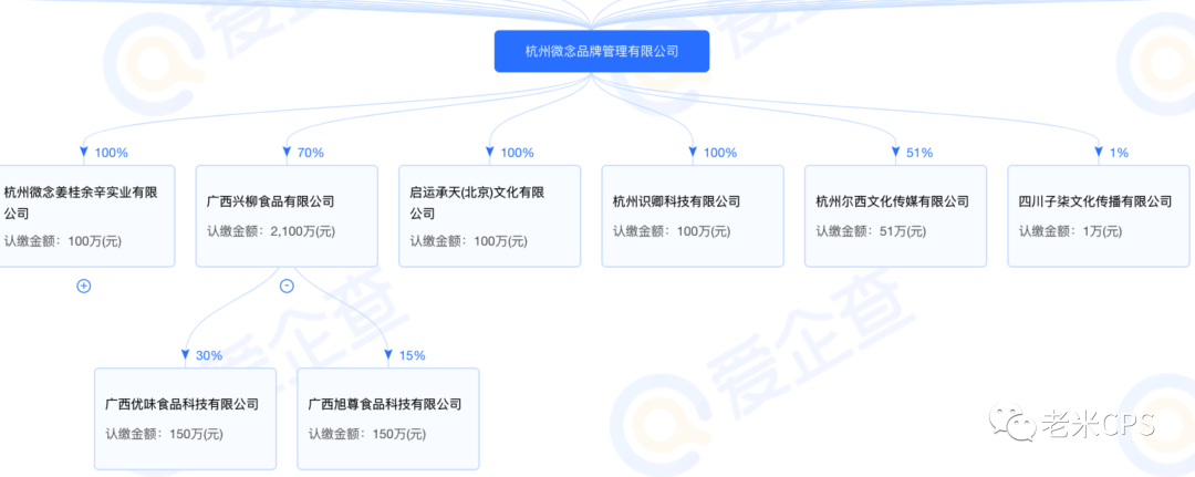 老米CPS：从股权角度剖析李子柒成功和解，张兰净身出局的真相。。。