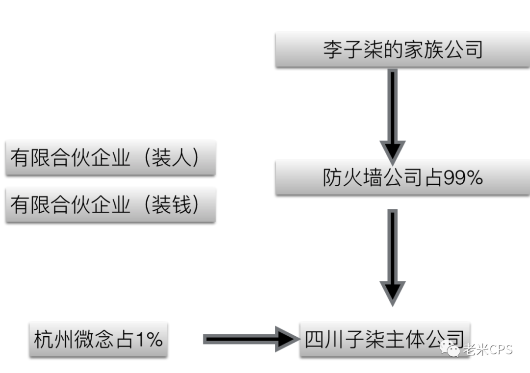 老米CPS：从股权角度剖析李子柒成功和解，张兰净身出局的真相。。。