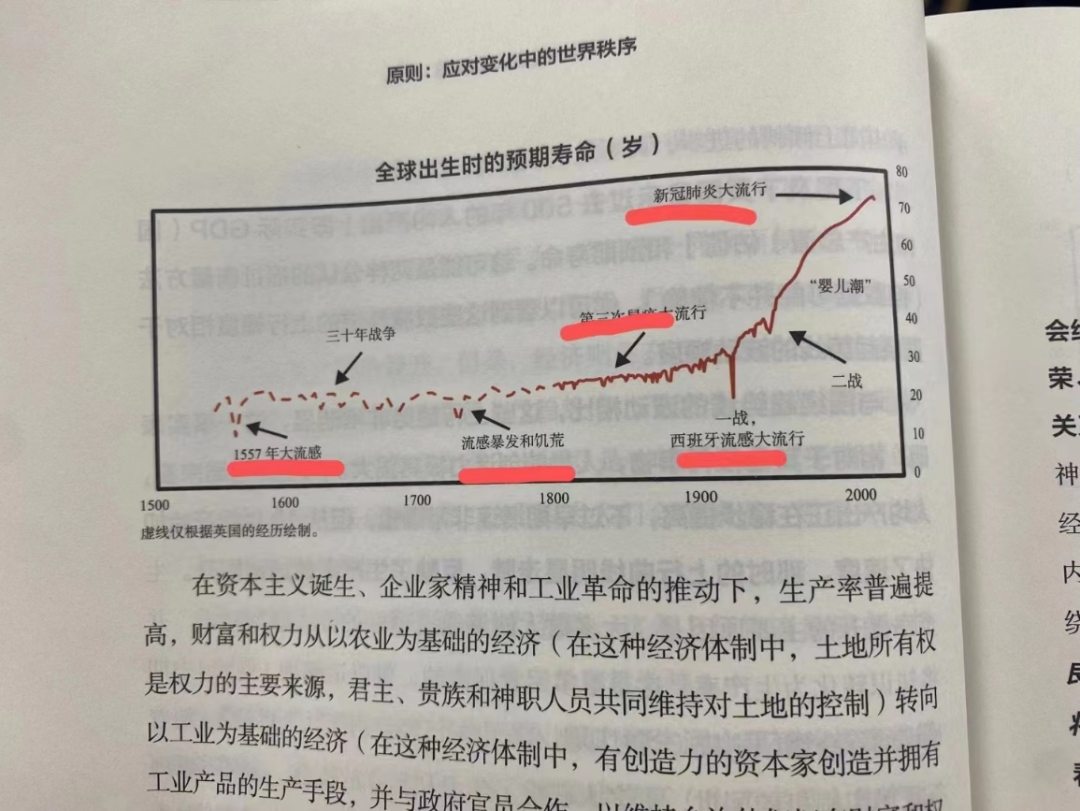 请注意，2023年必须要知道的5件事。（狗哥）