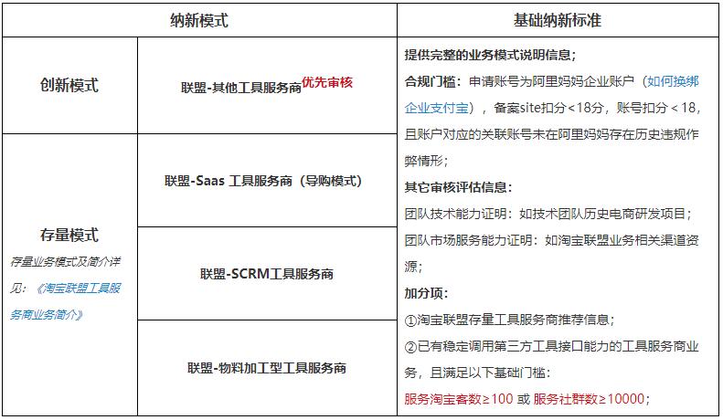 淘宝联盟工具服务商招募通知