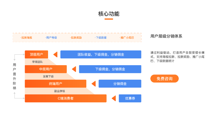 微客云社群推客建群卖货系统正式发布