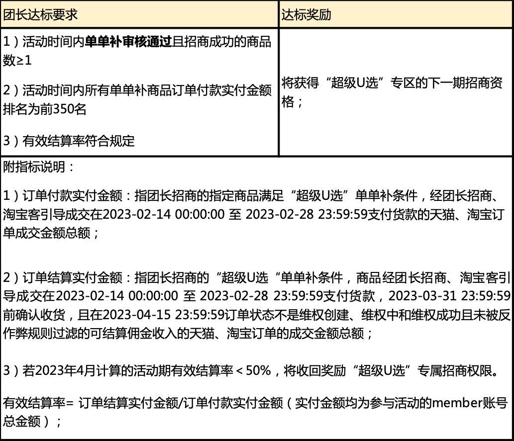 【团长】超级U选2月团长招商规则