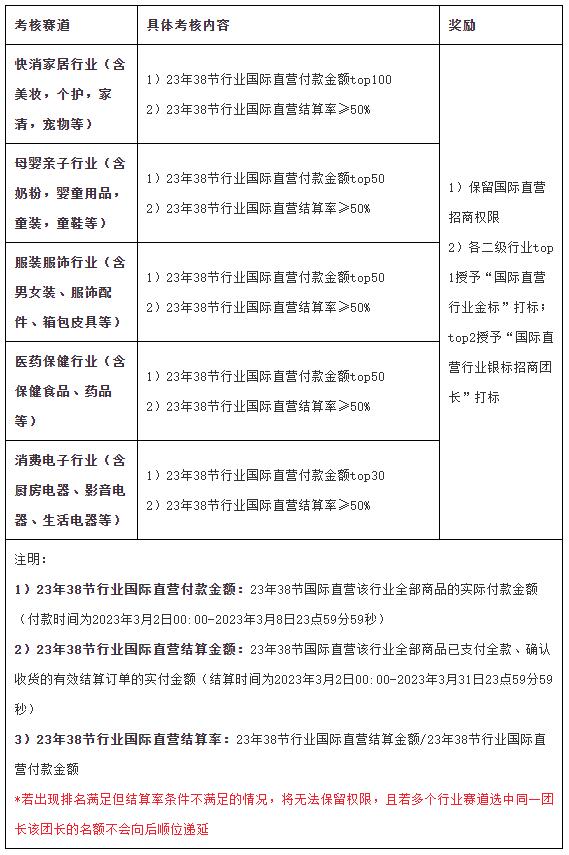 38节国际直营团长赛马活动来了！