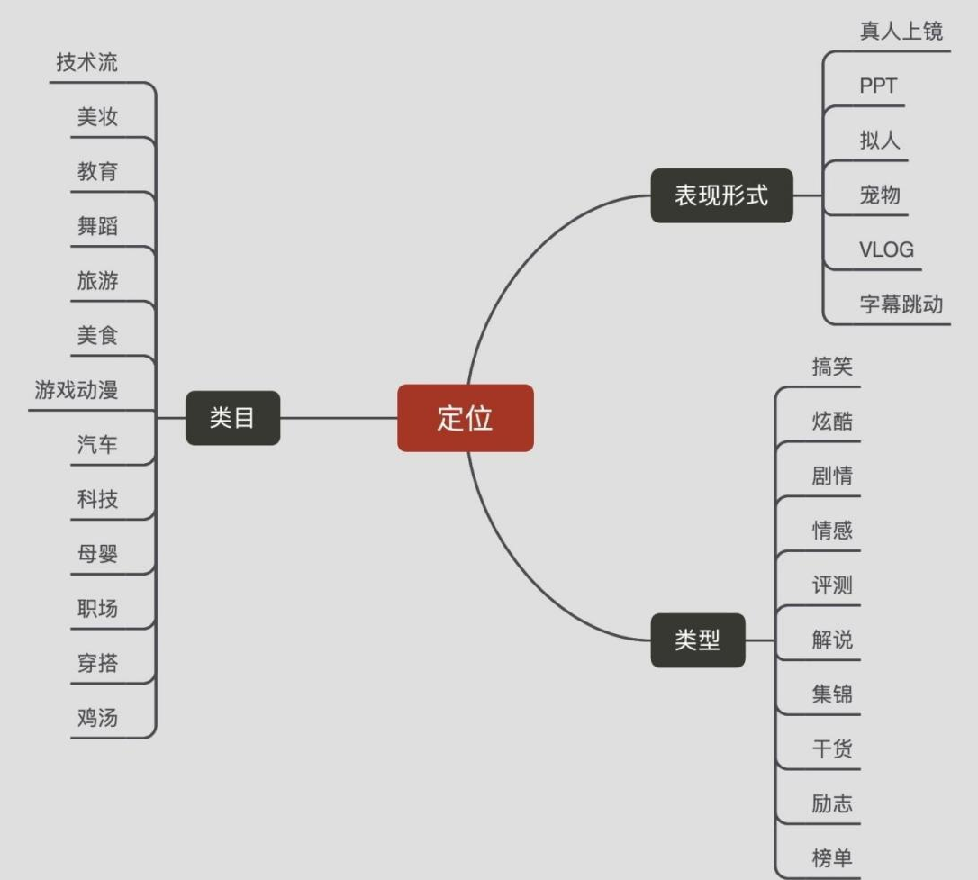 如何才能把视频号做起来，0基础入门实操教程