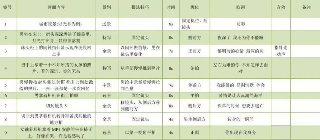 如何才能把视频号做起来，0基础入门实操教程