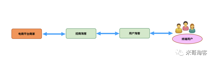 淘宝联盟招商淘客新规，会影响未来淘客返利吗？