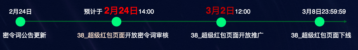 2023年38节淘密令使用相关说明