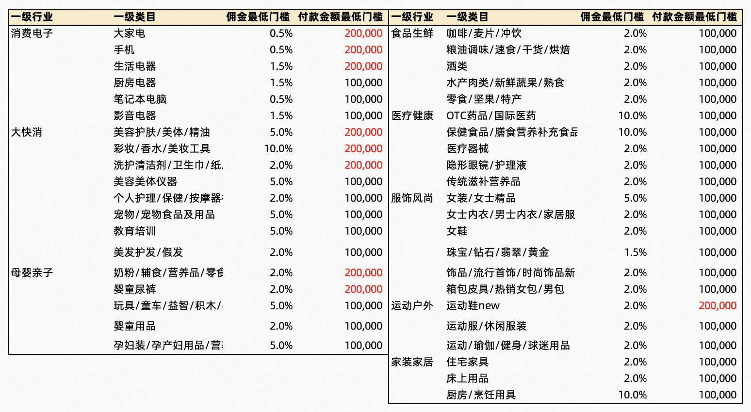 2023年38节团长爆品坑产王活动来啦！