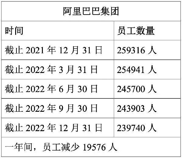 2023不要辞职、不要创业！