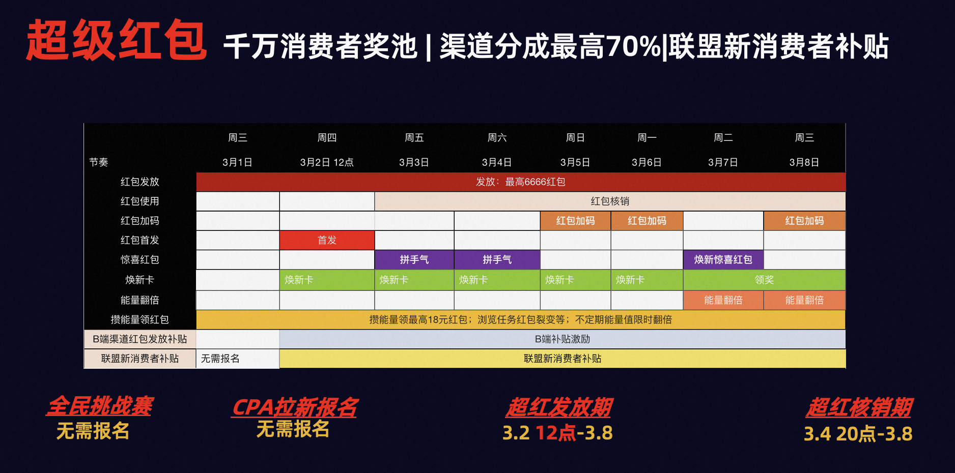 2023年38焕新周超级红包推广攻略