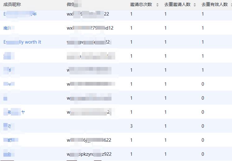 淘客社群开群剧本分享