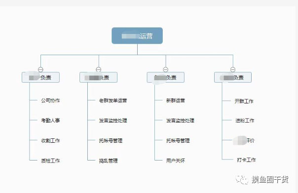 月佣百万淘客，23年破局之路