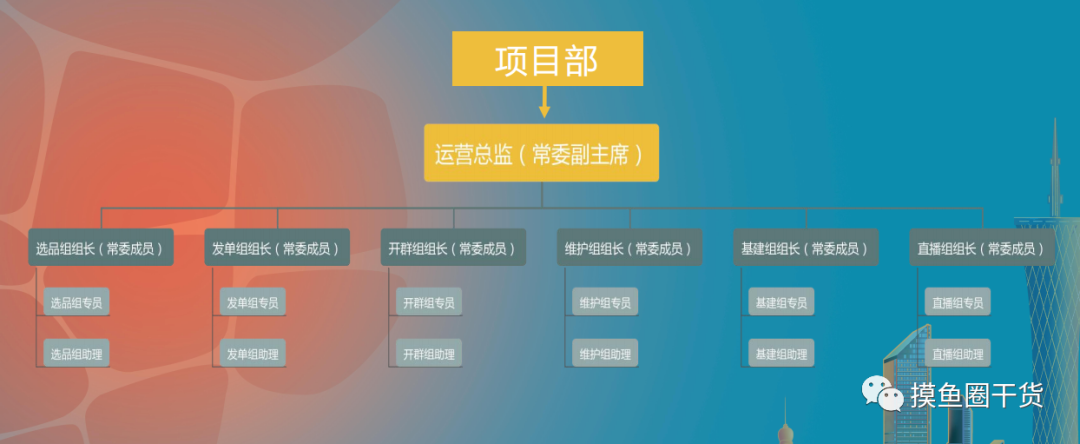 月佣百万淘客，23年破局之路