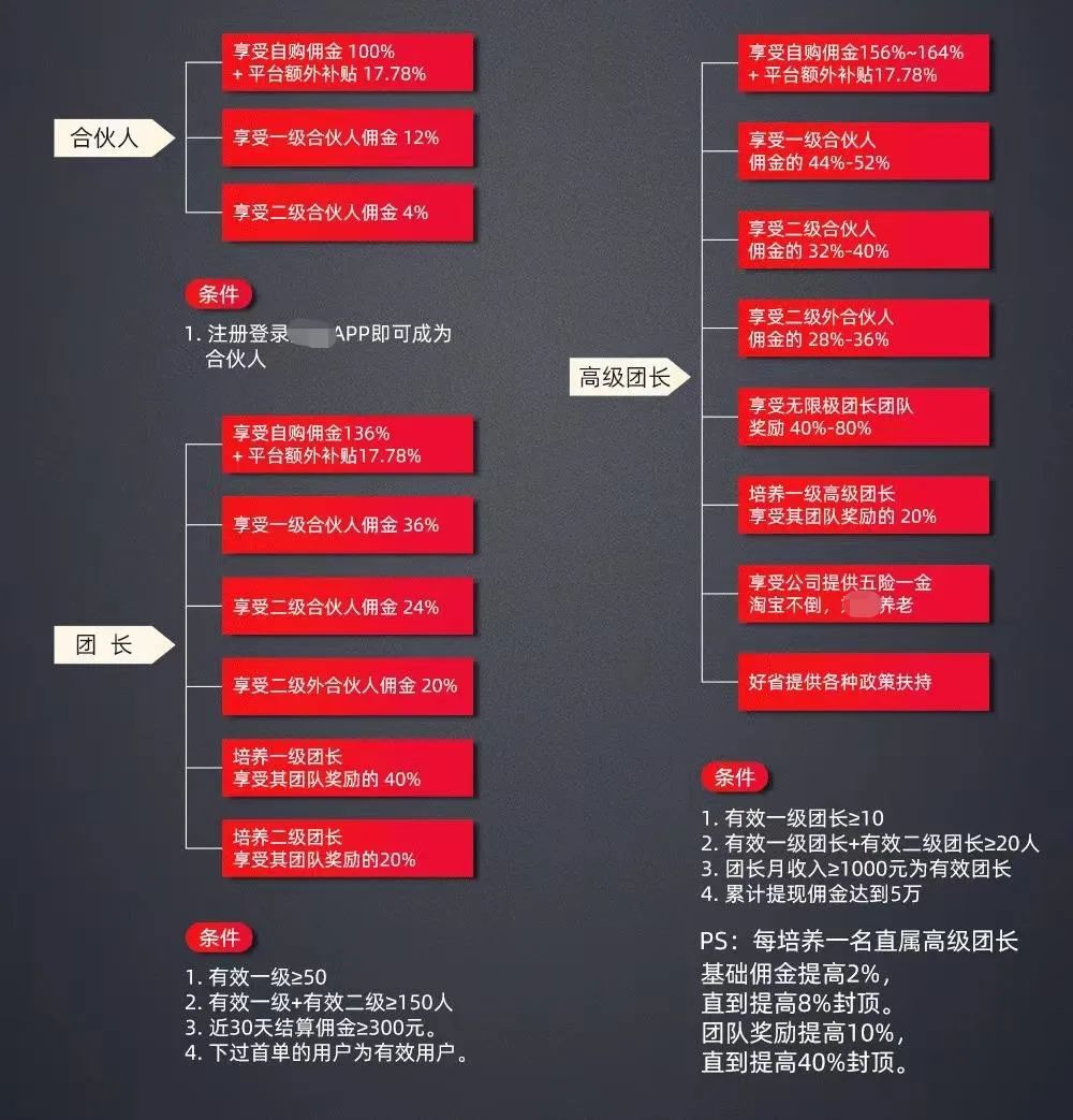 蜜源被罚没350万，分销电商不行了？