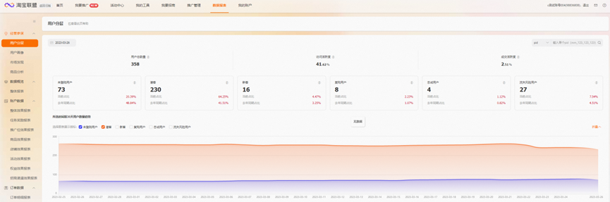 经营参谋淘宝客使用说明