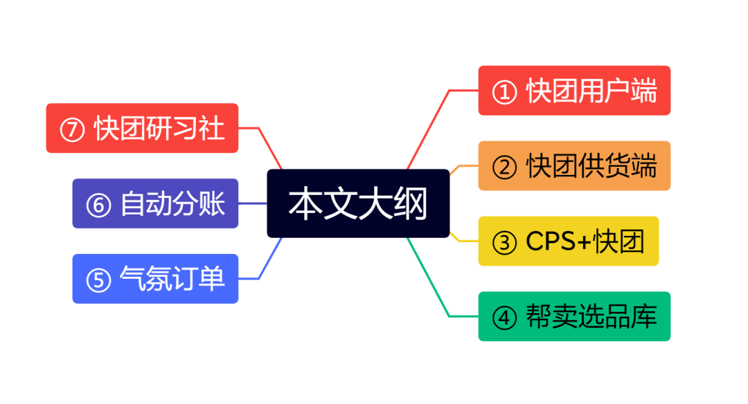 赚快团系统上线，帮你打造自己的快团团！