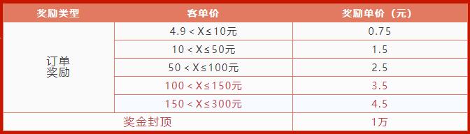 京东联盟超级补贴上线啦，款款低价单单补贴~冲啊