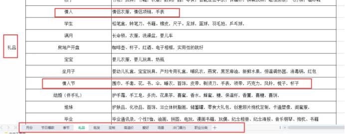 如何通过3000块，互联网一年变现10w分享复盘