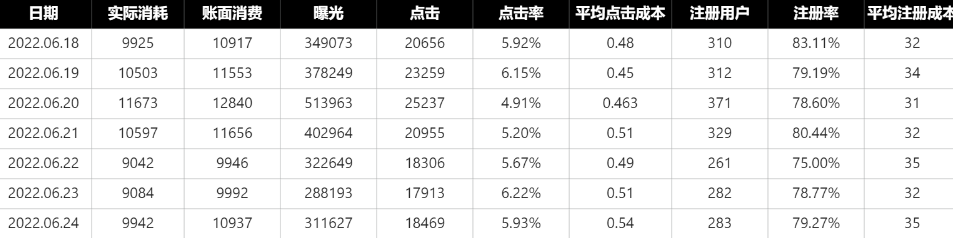 知乎引流20w的实战复盘：批量铺、写爆文、投知+的玩法分享