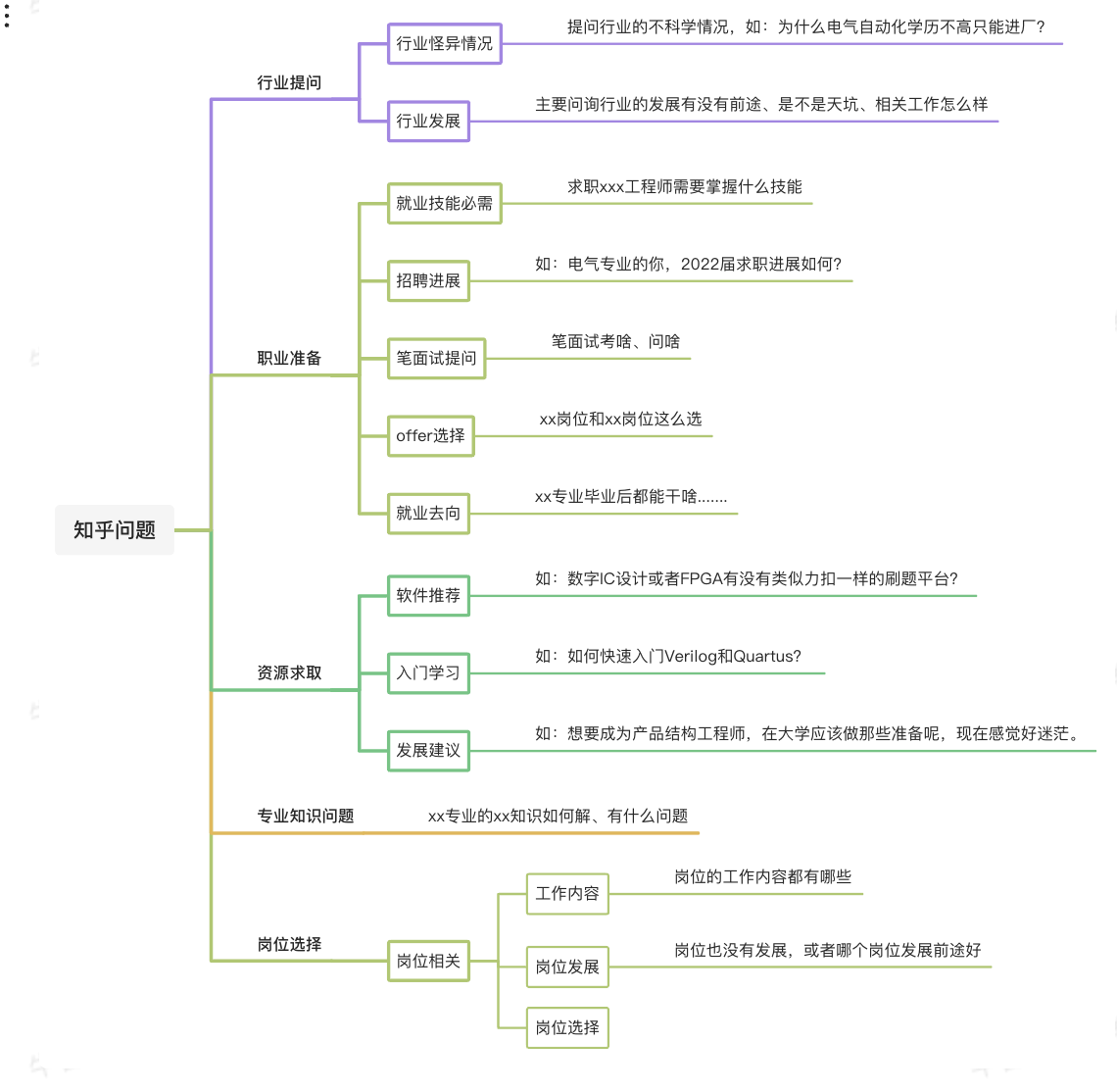 知乎引流20w的实战复盘：批量铺、写爆文、投知+的玩法分享