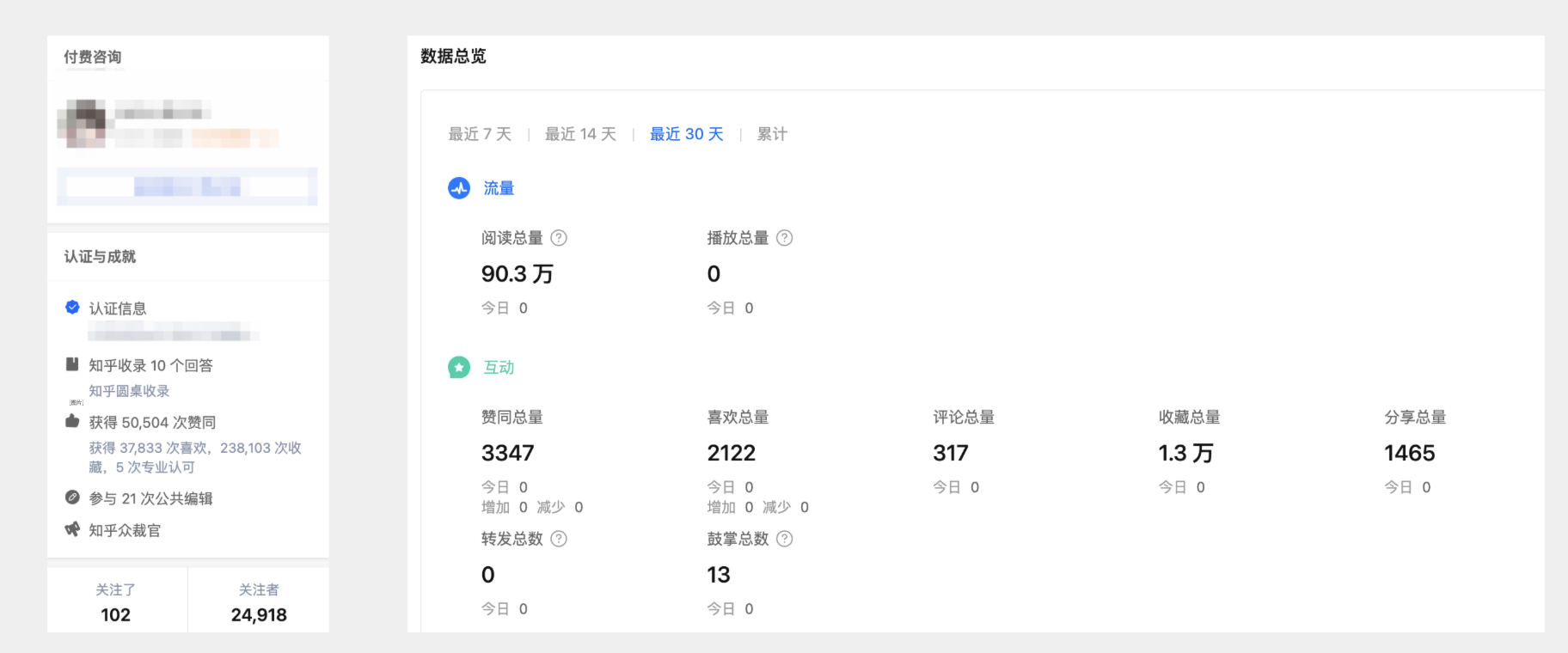 知乎引流20w的实战复盘：批量铺、写爆文、投知+的玩法分享