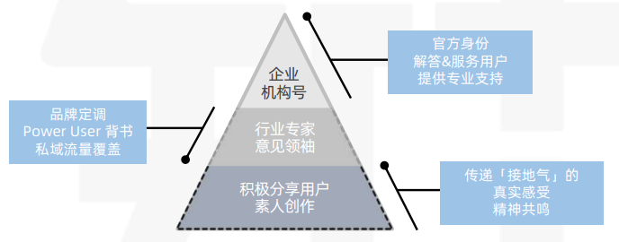 知乎引流20w的实战复盘：批量铺、写爆文、投知+的玩法分享